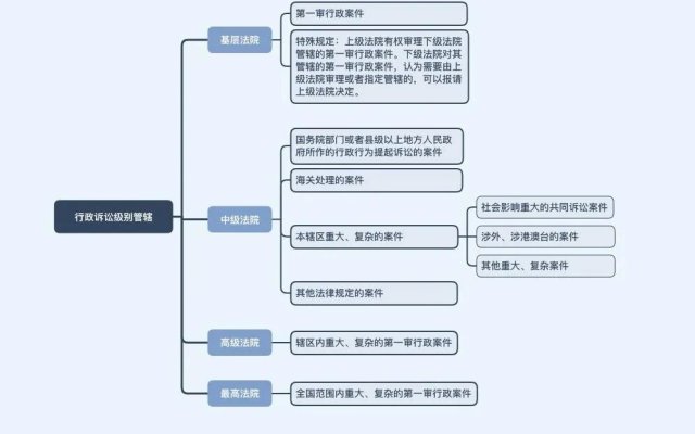 不服行政复议决定,想要起诉,如何确定管辖法院?